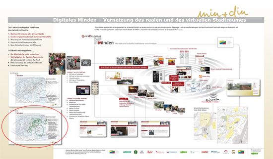 Bild Digitales-Minden Quartiere