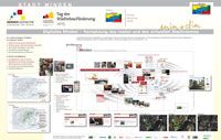 Plakat Digitales Minden bild